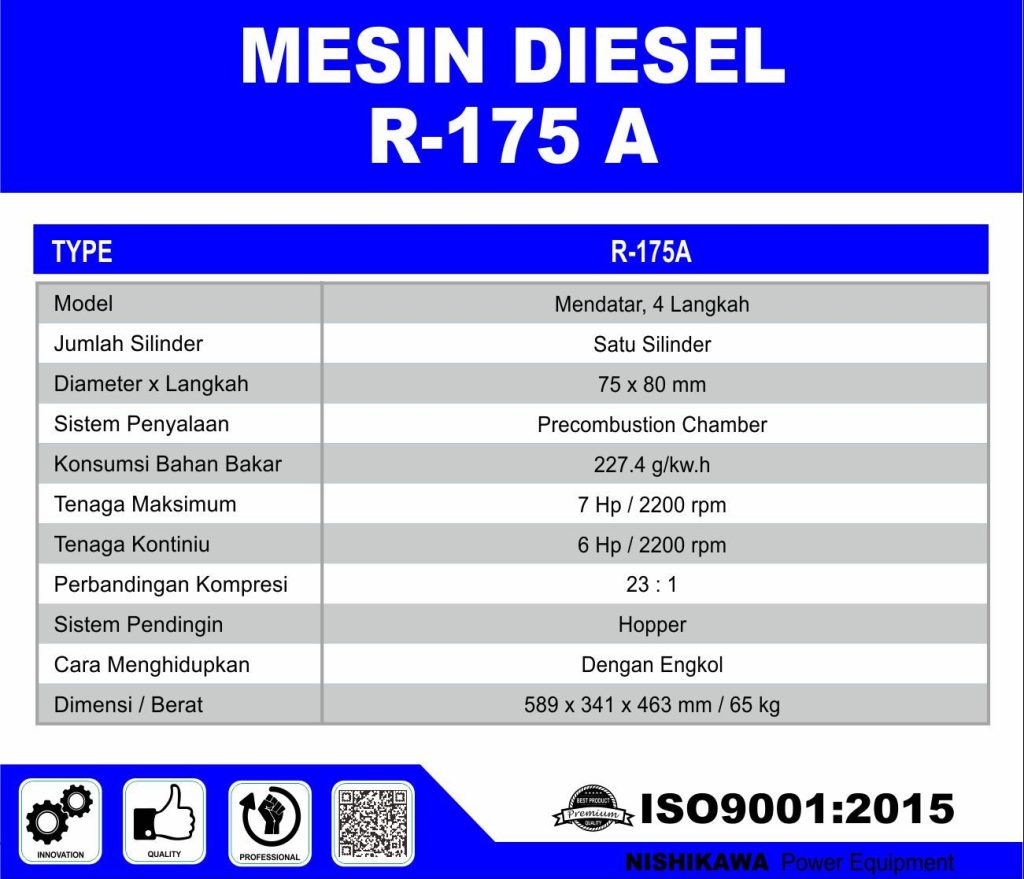 Molen R 175 R-175 A | DIESEL GENERATOR | MESIN DIESEL | NISHIKAWA – KARYA DELITAMA